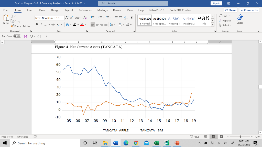 I have attached 2 different graphs below that