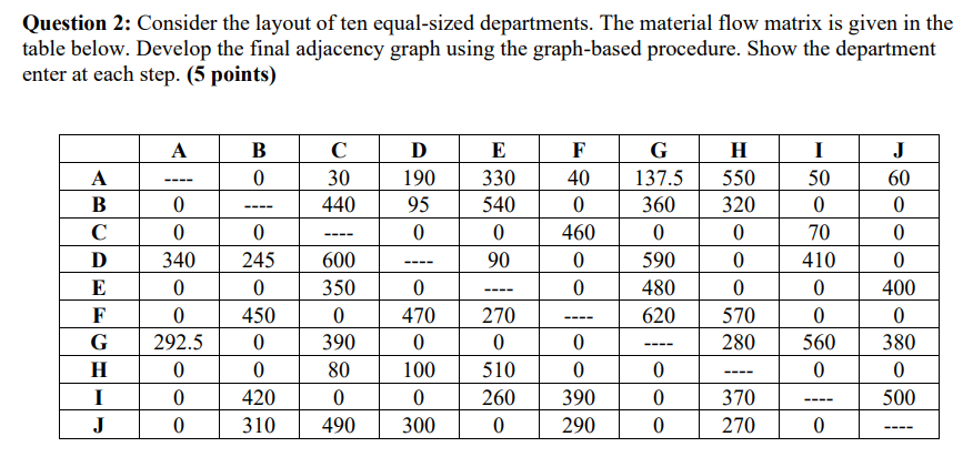 Please note that the layout consists of 10 Equal