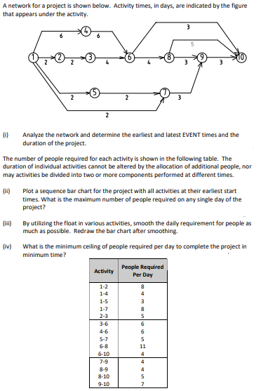 A network for a project is shown below. Activity