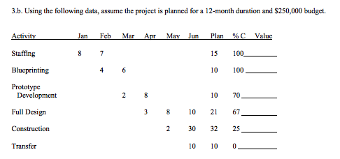 3.b. Using the following data, assume the project