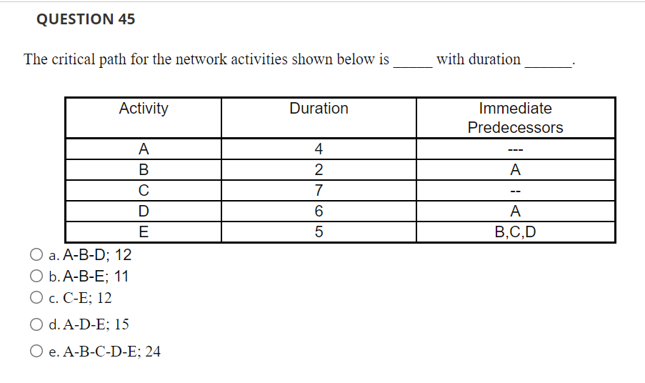 QUESTION 45 The critical path for the network