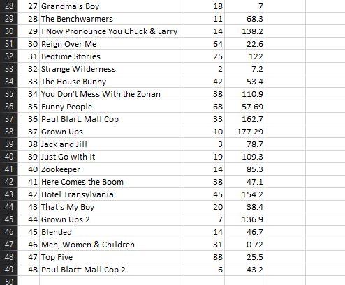 Problem ; Using Excel Using data in the file