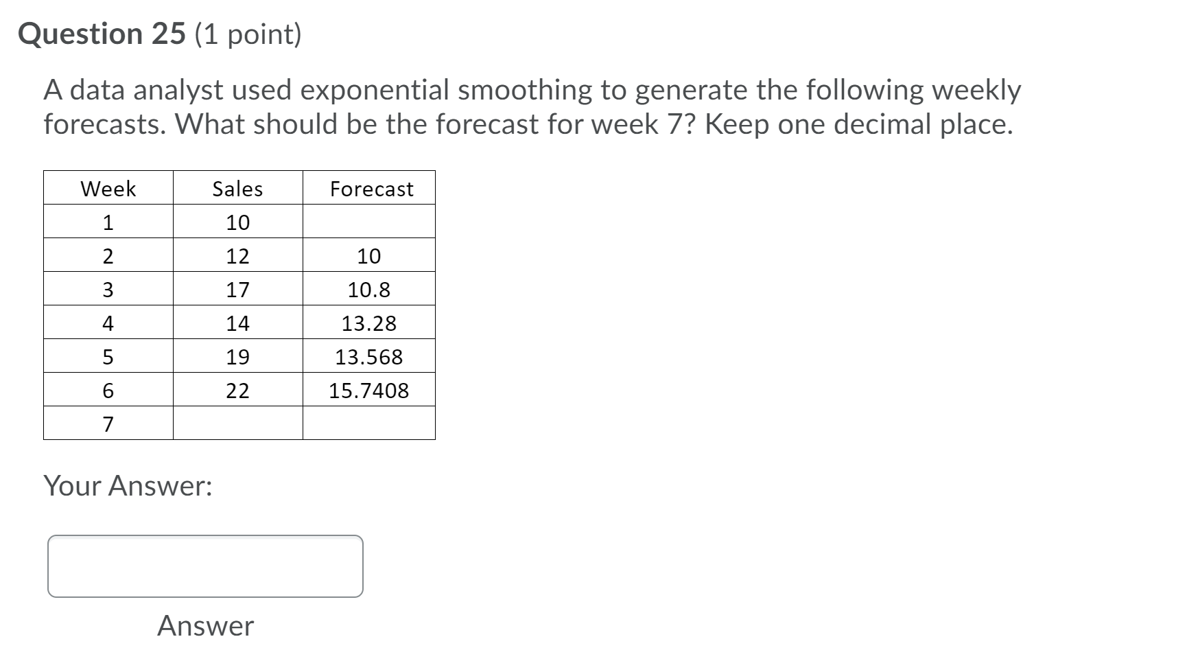 Question 25 (1 point) A data analyst used