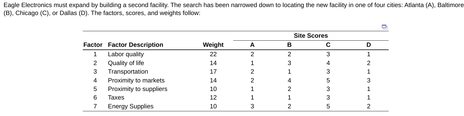 Eagle Electronics must expand by building a