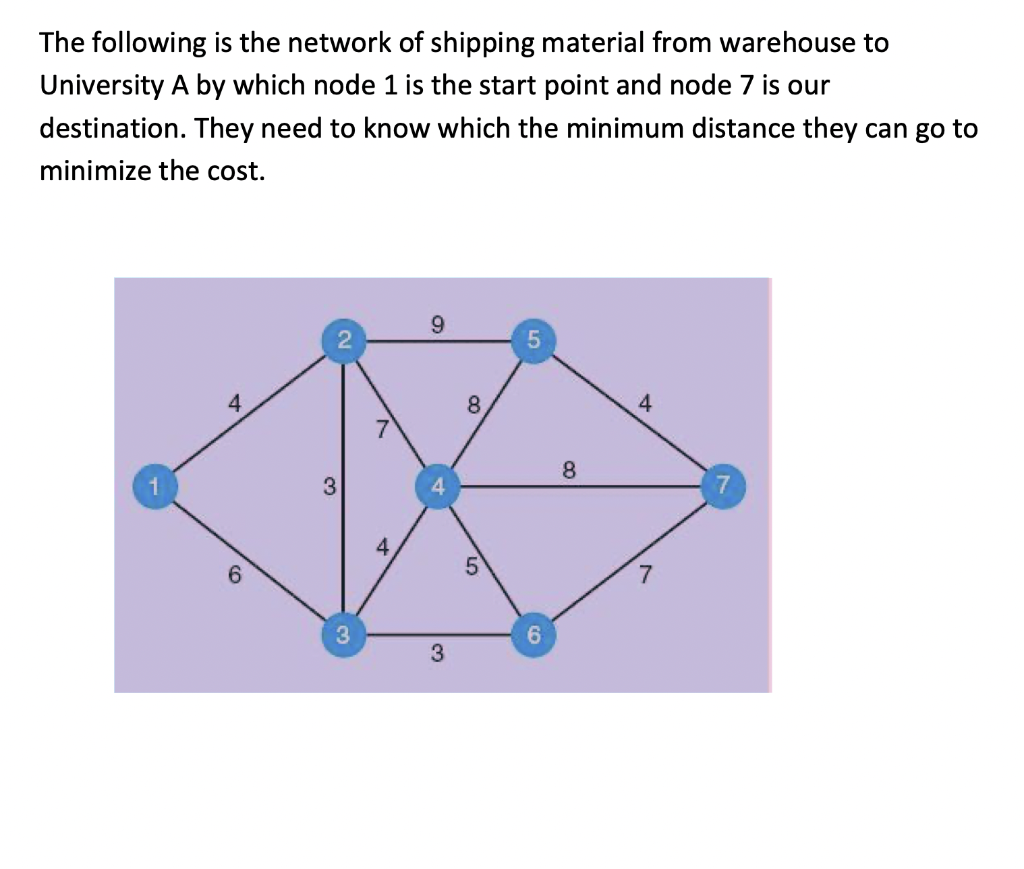 ANSWER IN TABLE The following is the network of
