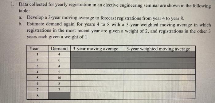1. Data collected for yearly registration in an