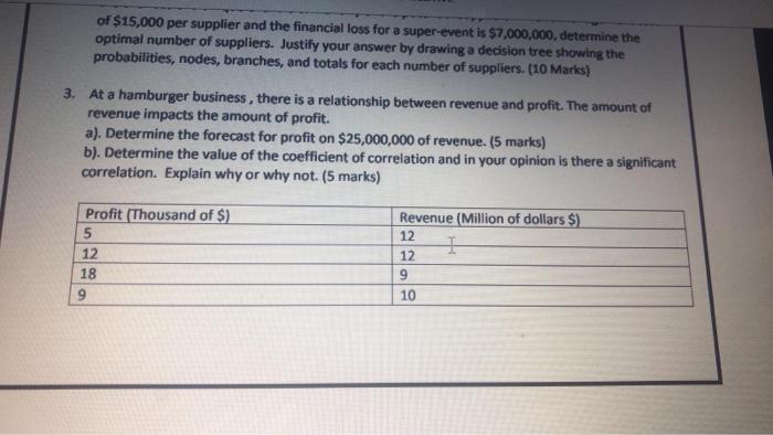 of $15,000 per supplier and the financial loss