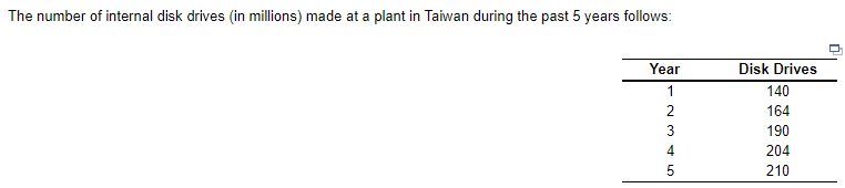 (a) Using simple linear regression the forecast