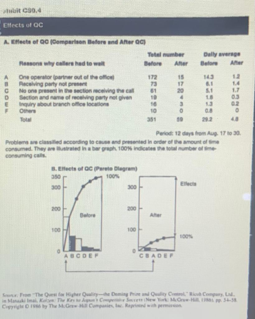 Q1: Describe the main problem that this large