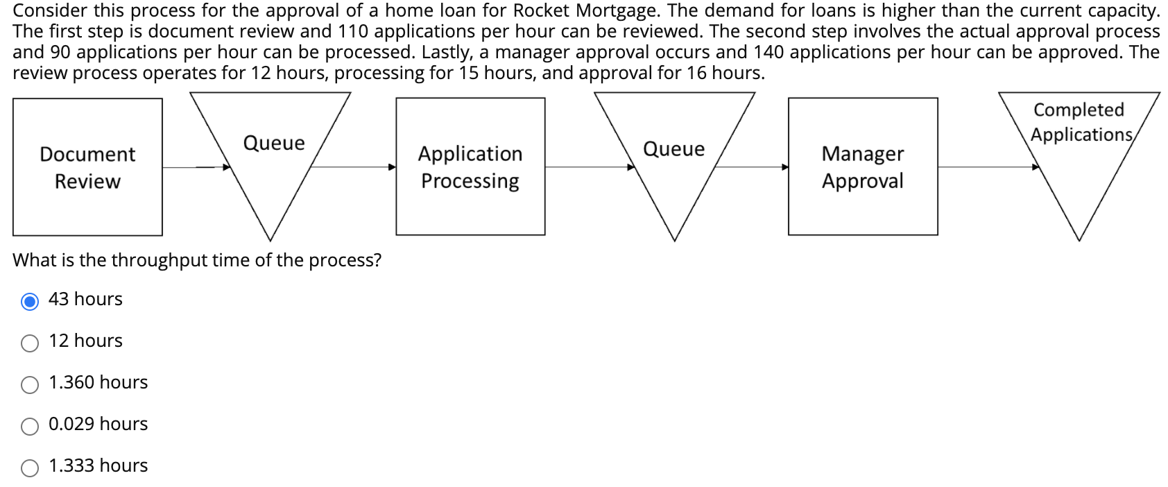 Consider this process for the approval of a home