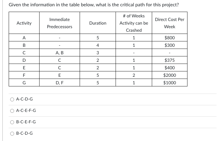 Given the information in the table below, what is