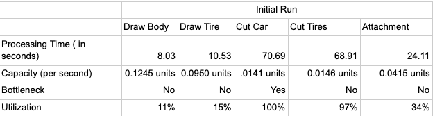 Total Time 3 minutes total time and 11 total cars