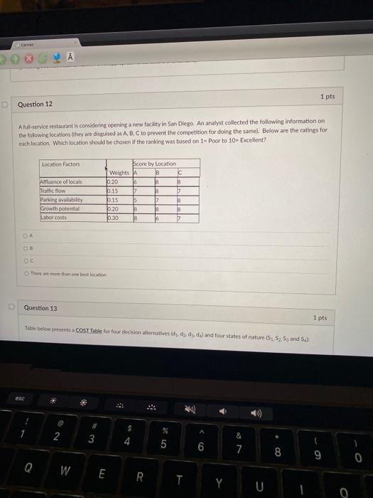 1 pts Question 12 All service restaurant is