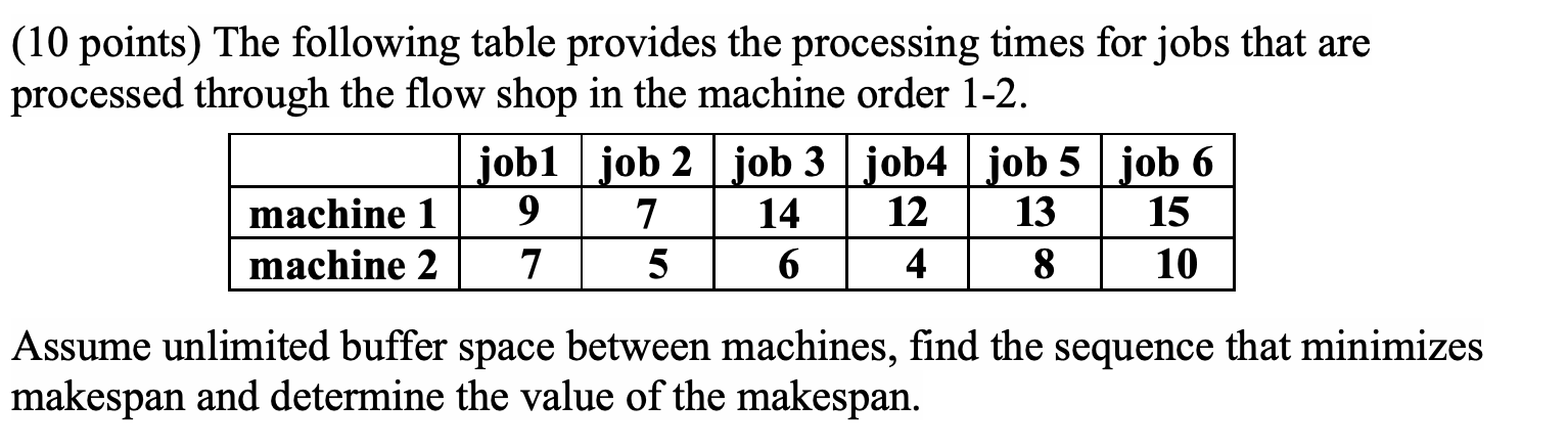 (10 points) The following table provides the
