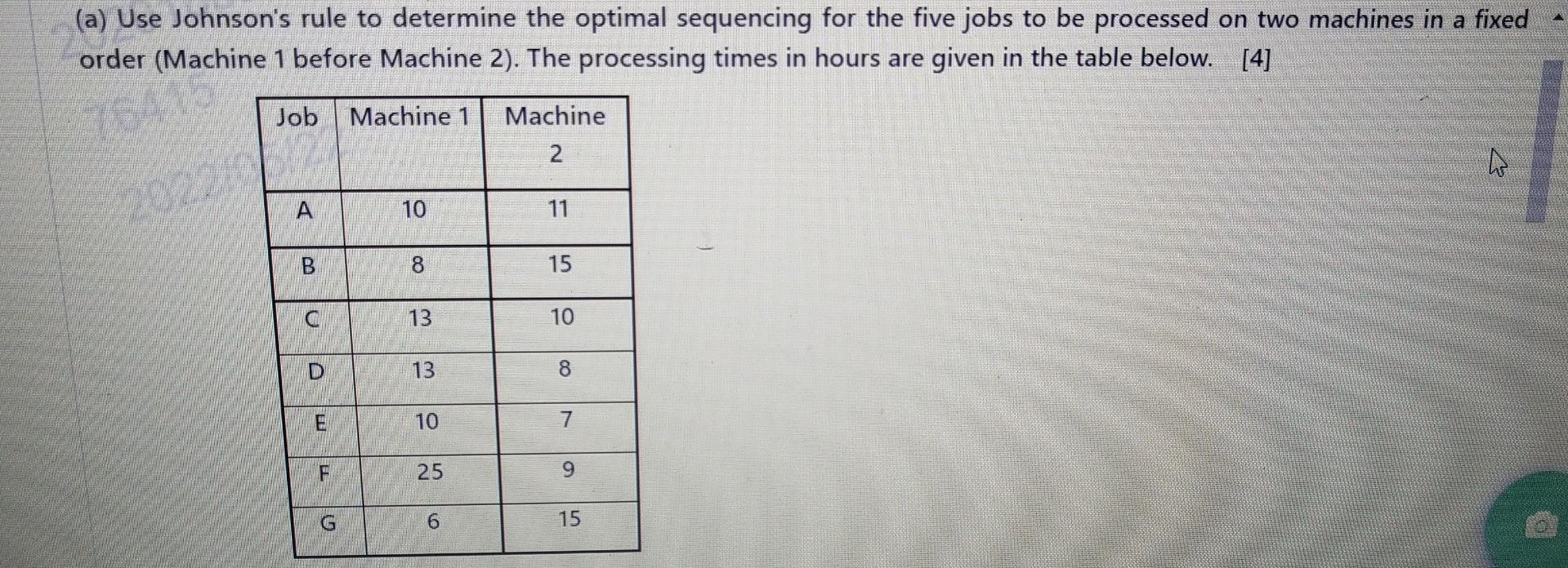 (a) Use Johnson's rule to determine the optimal