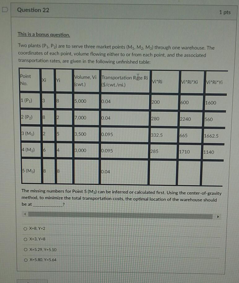 Question 22 1 pts This is a bonus question. Two