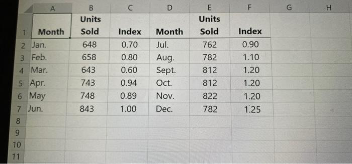 please answer part a and b. New car sales for a