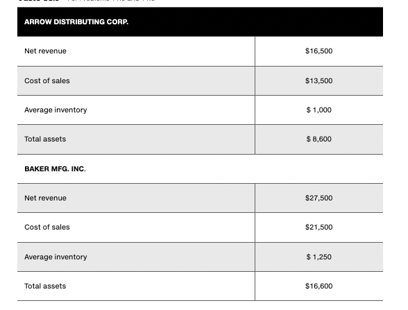 Please explain how you got your answer for thumbs