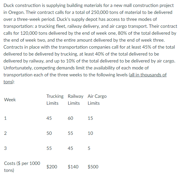Duck construction is supplying building materials