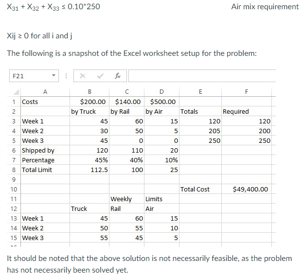 Duck construction is supplying building materials