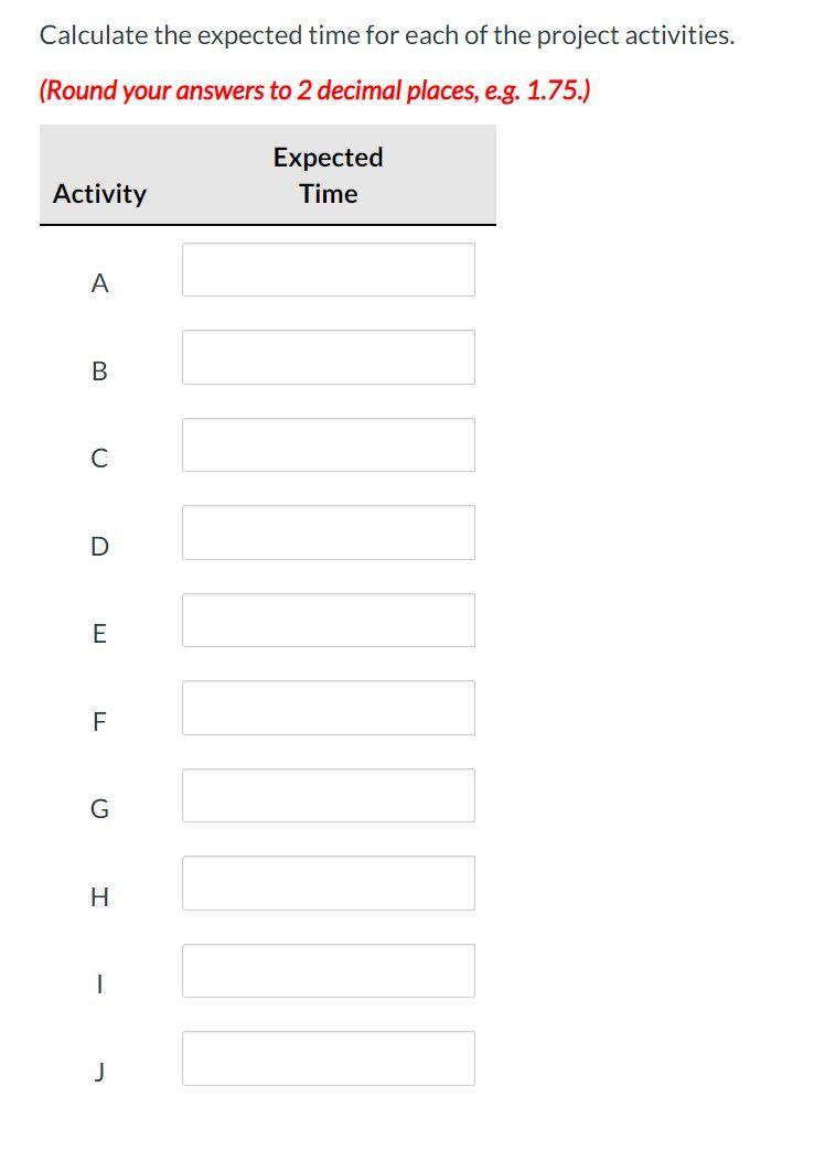 Use the following project information. Optimistic