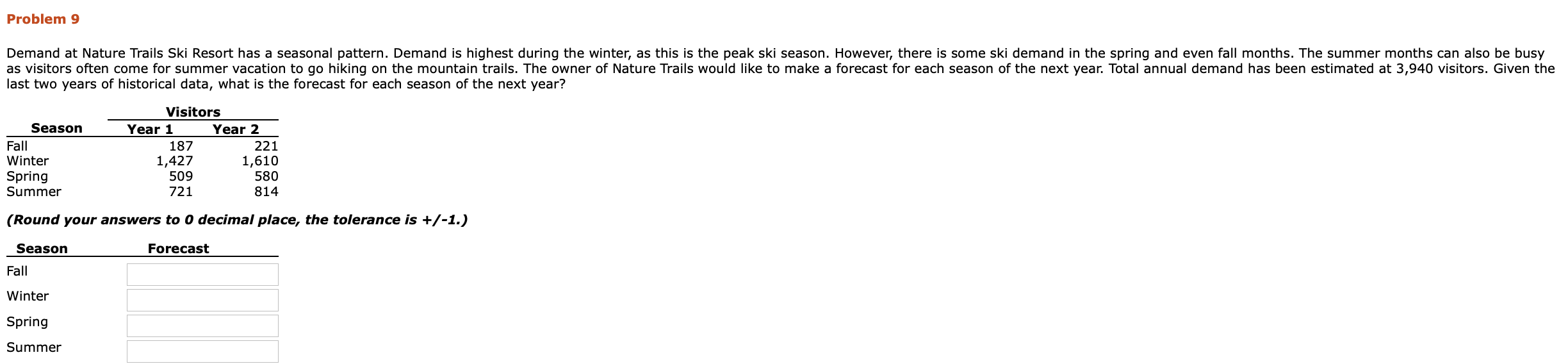 Problem 9 Demand at Nature Trails Ski Resort has