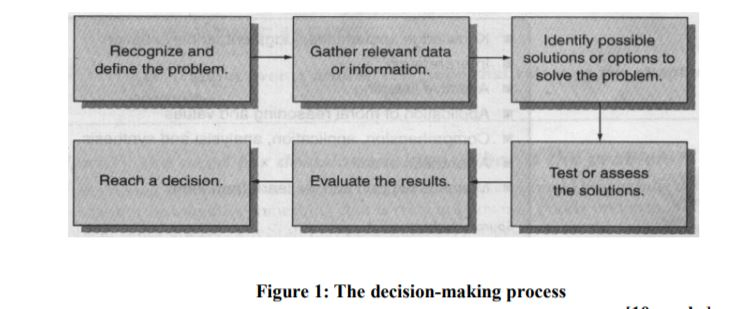Get me answer for B(II) Recognize and define the