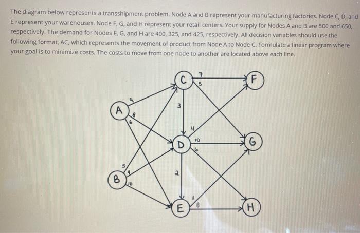 The diagram below represents a transshipment