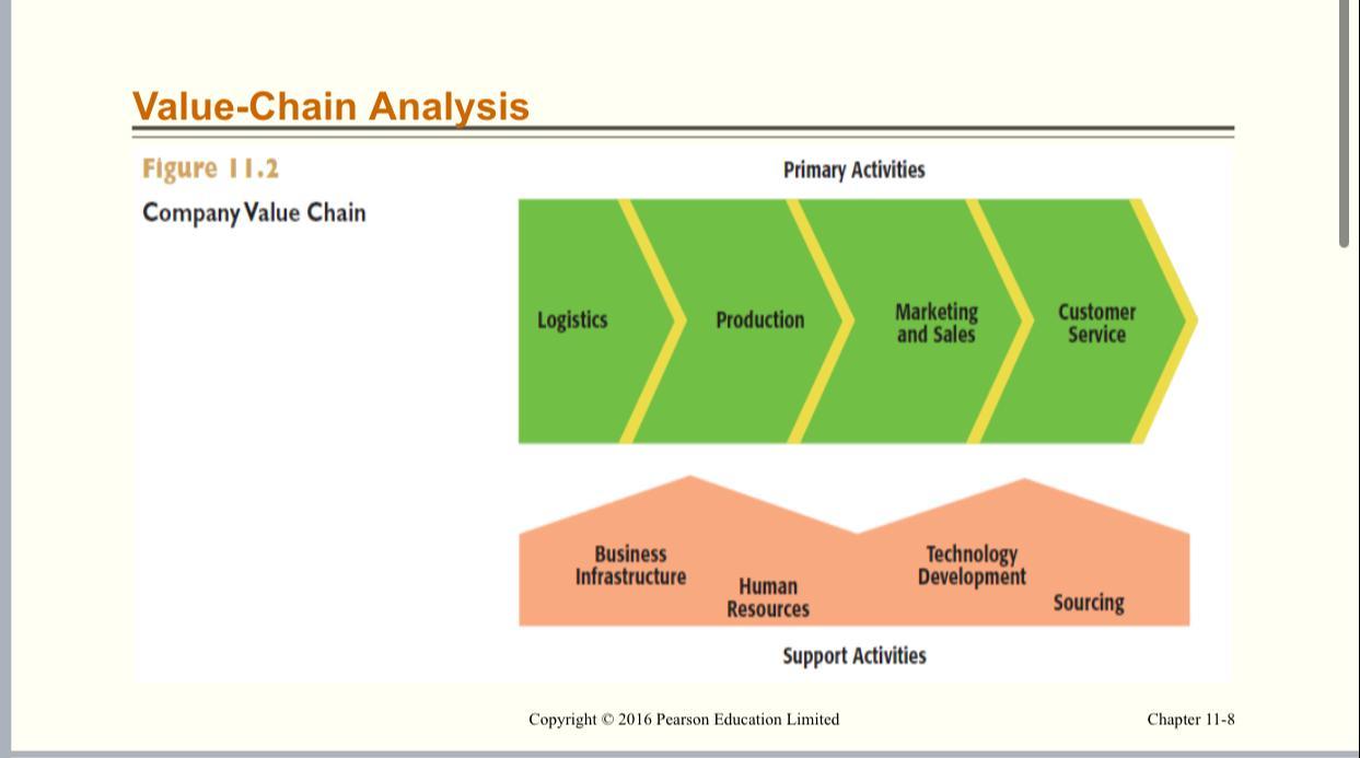 spotify value chain analysis primary and support