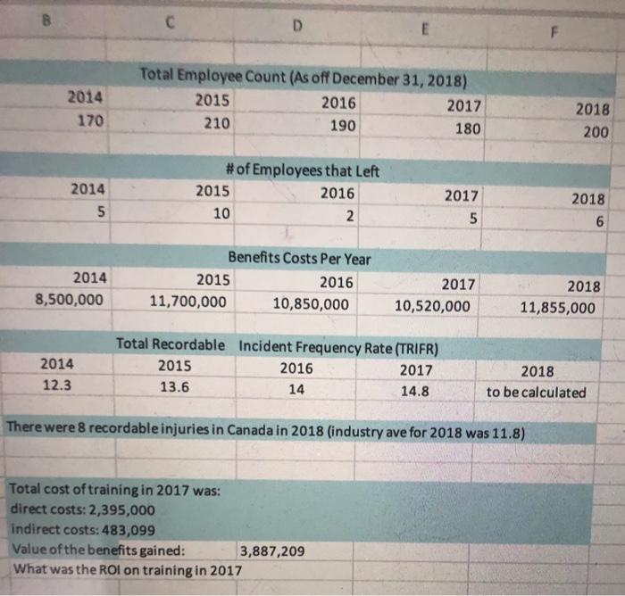 according to excel data below please help with
