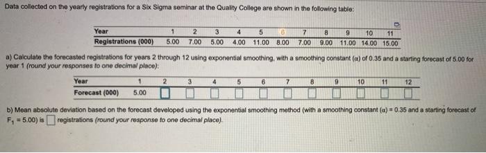 Data collected on the yearly registrations for a