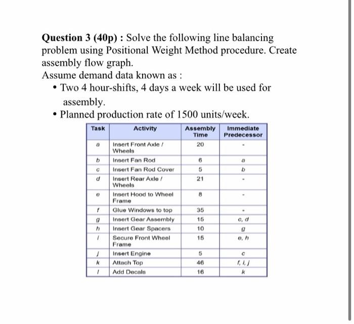 Question 3 (40p): Solve the following line