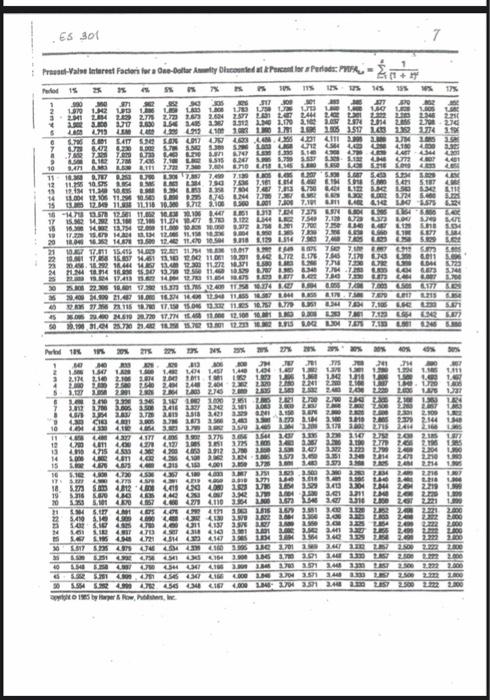 Given: The table shown below, which lists the