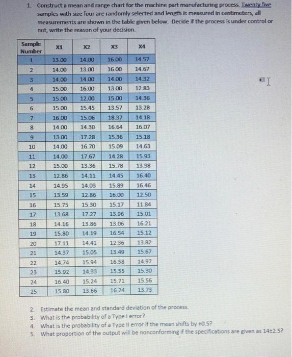 draw the range chart with explaining how and