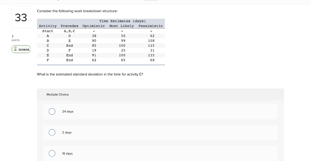 Consider the following work breakdown structure: