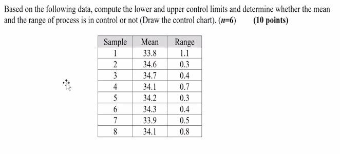 Based on the following data, compute the lower