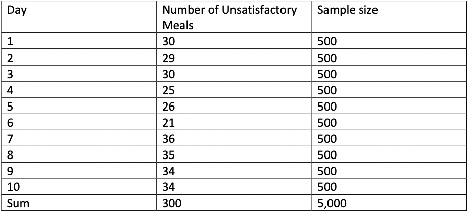 You are the newly appointed production manager at
