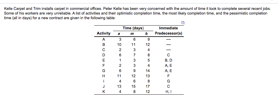 Kelle Carpet and Trim installs carpet in