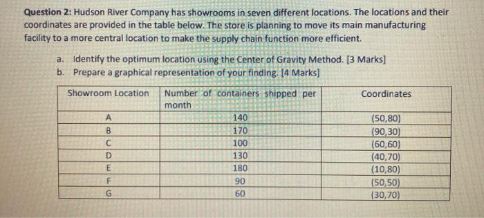 Question 2: Hudson River Company has showrooms in