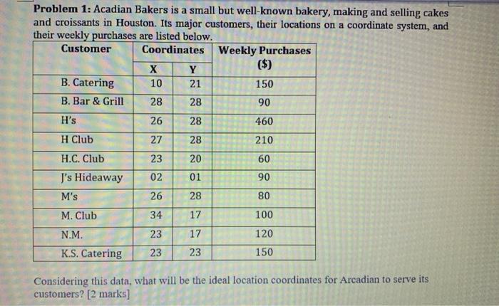 Problem 1: Acadian Bakers is a small but