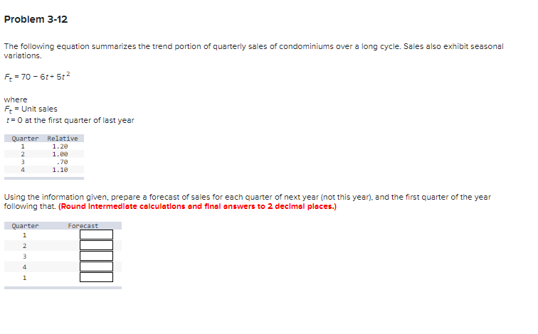 Using the information given, prepare a forecast