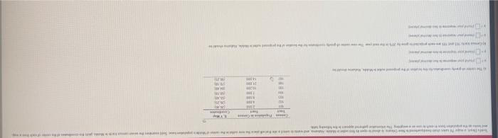 C HE M New U Census Population in Census Tract