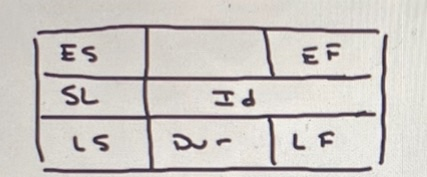 please draw this boxes on this picture below 2.