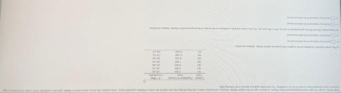 C HE M New U Census Population in Census Tract