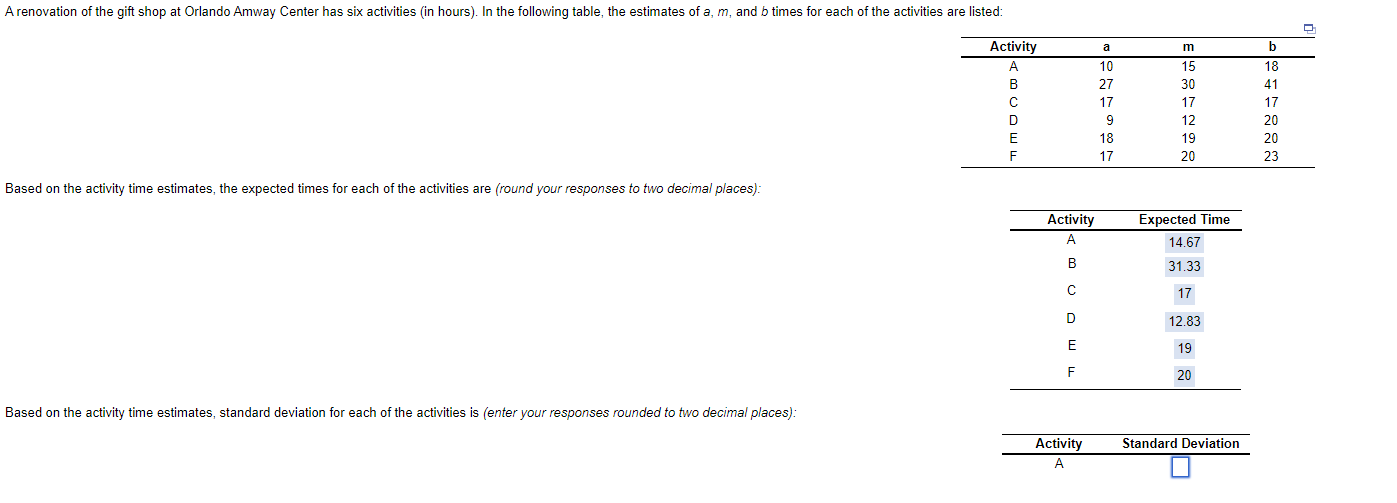 Based on the activity time estimates, the