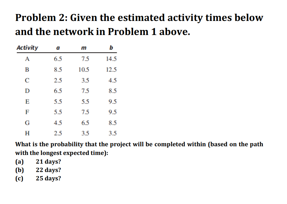 CPM Practice Problem v200727 Problem 1: Given the