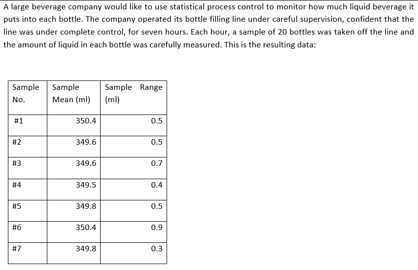 2. What is the the upper control limit on the