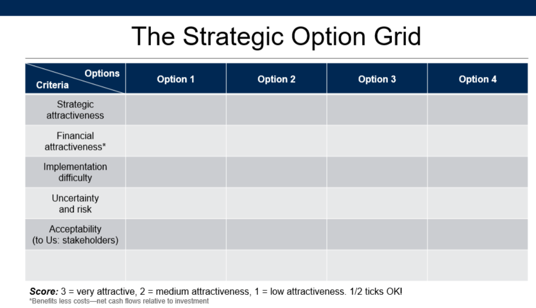 Consider a possible future career option. How