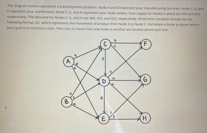 The diagram below represents a transshipment