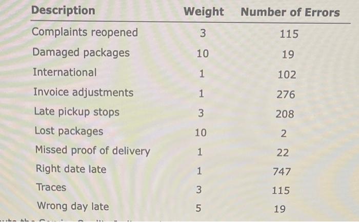 Each day, a FedEx competitor processes